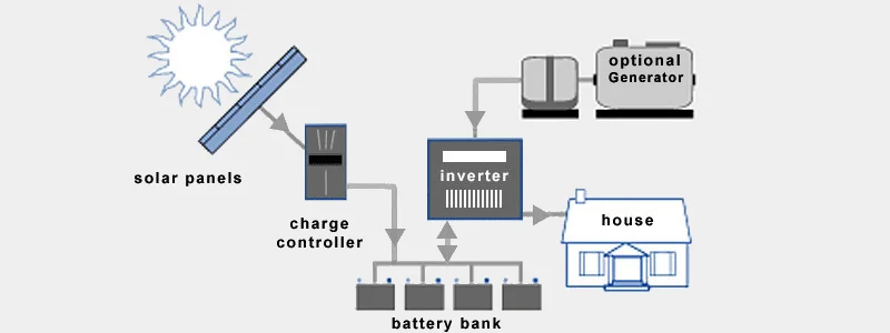 on_grid_diagram