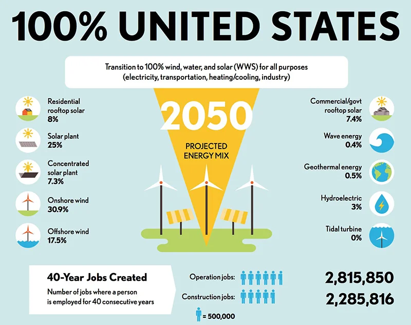 Solar Power